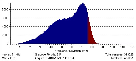 vmrhist.jpg (28100 bytes)