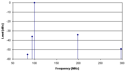 vmrspec.gif (3604 bytes)